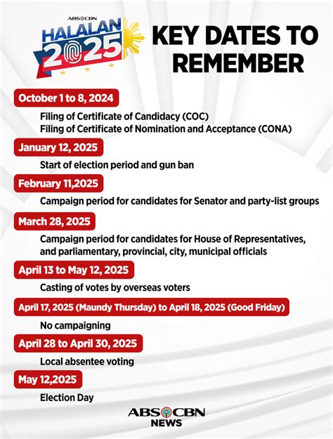Halalan 2025: Philippine Election Results .
